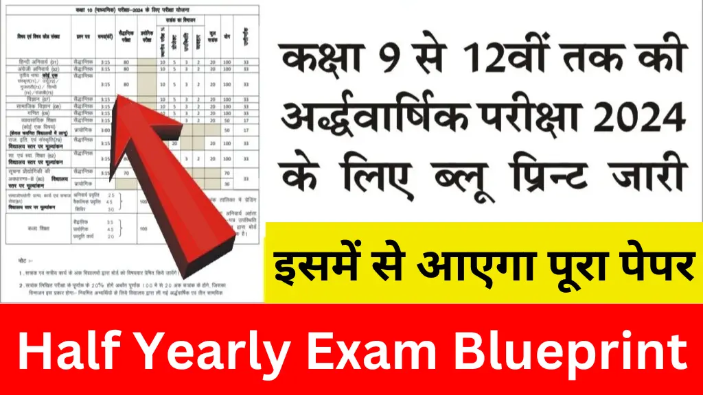 Half Yearly Exam Blueprint
