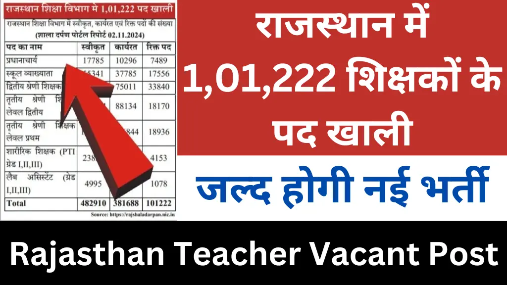 Rajasthan Teacher Vacant Post 2024