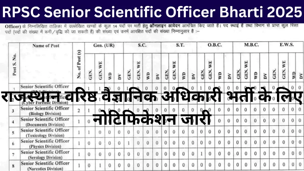RPSC Senior Scientific Officer Bharti 2025