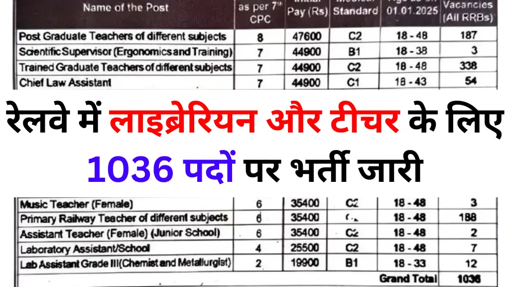 RRB Librarian Vacancy 2025