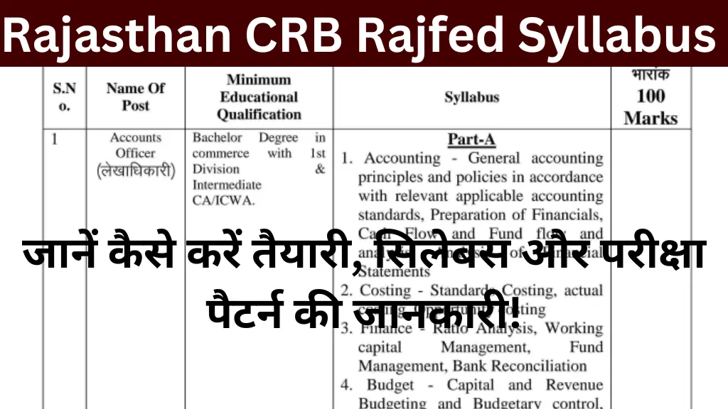 Rajasthan CRB Rajfed Syllabus 2024