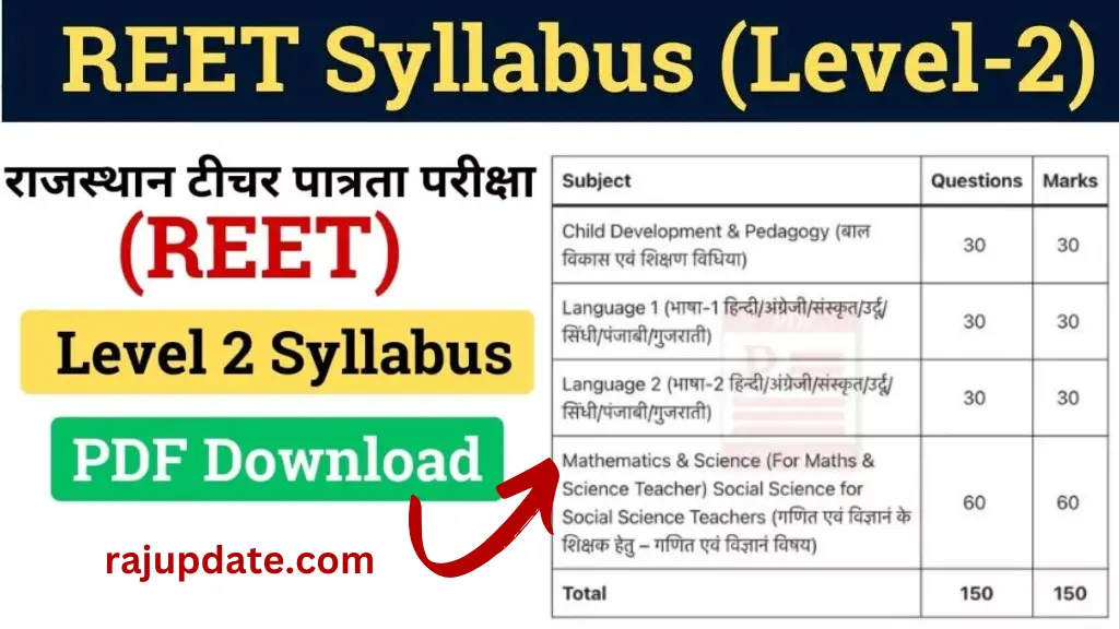 Rajasthan REET Level 2 Syllabus 2025