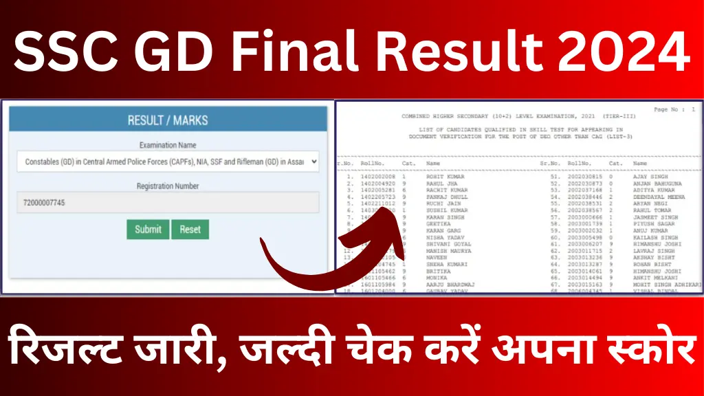 SSC GD Final Result 2024