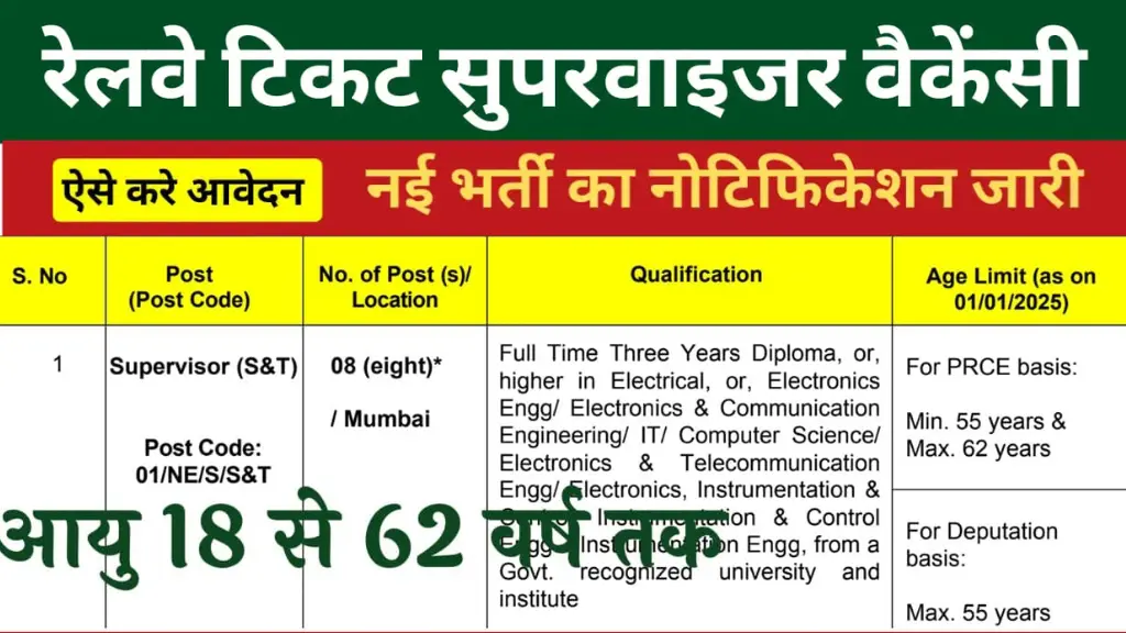 Railway Supervisor Vacancy